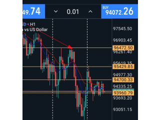Initiation au trading